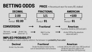 Sports Betting Phrases: Gambling A Hundred And One Glossary